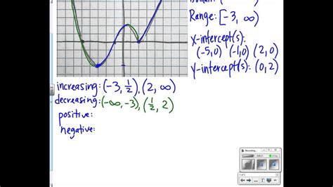 Lesson 6-1 key features of graphs. Things To Know About Lesson 6-1 key features of graphs. 